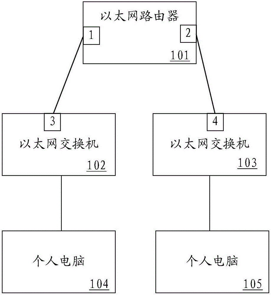 转发信令的方法及以太网设备与流程