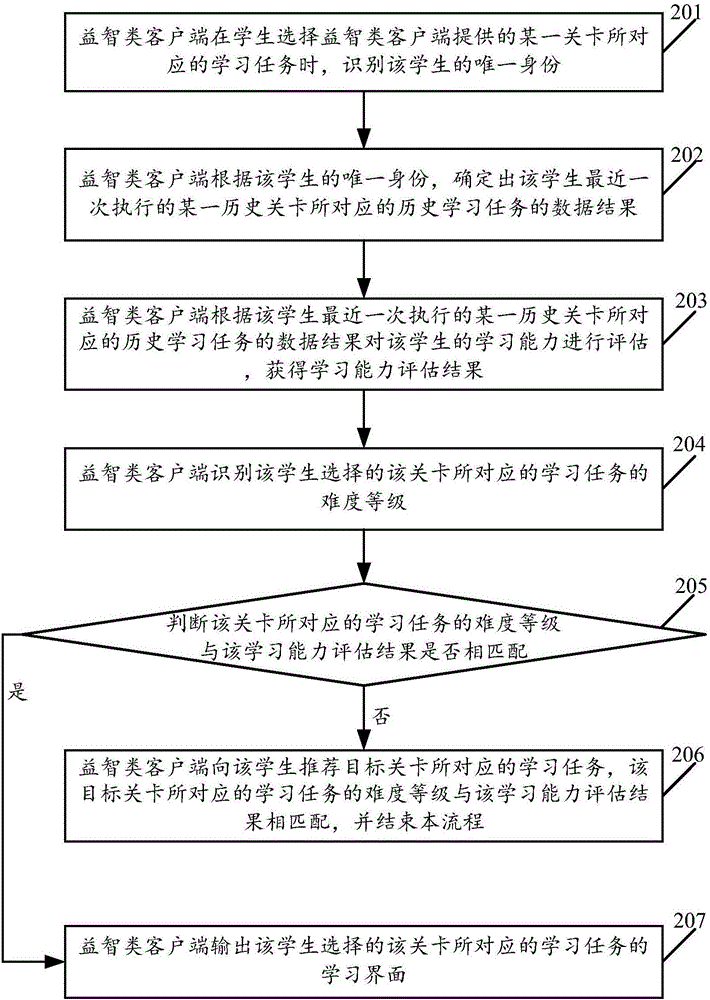 一種益智類客戶端的控制方法及裝置、用戶設(shè)備與流程