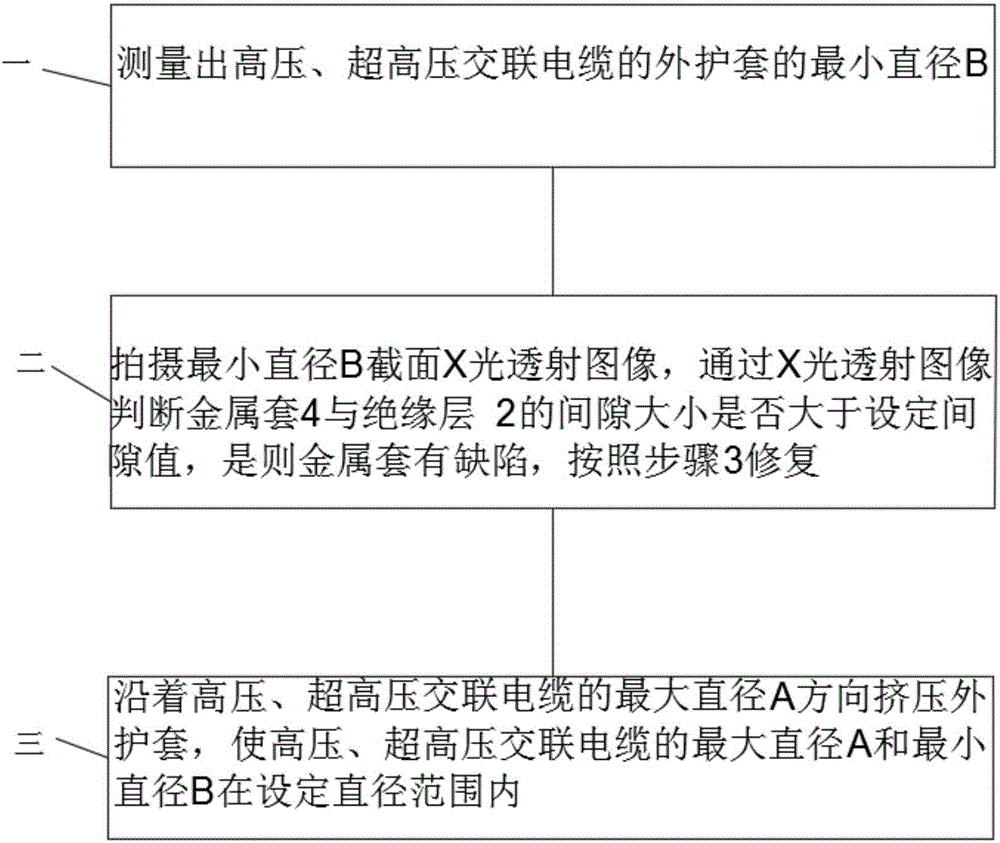 高壓、超高壓交聯(lián)電纜金屬套形變?nèi)毕莸默F(xiàn)場(chǎng)修復(fù)方法與流程