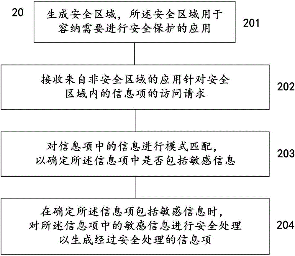 一種用于對(duì)信息項(xiàng)進(jìn)行安全處理的系統(tǒng)及方法與流程