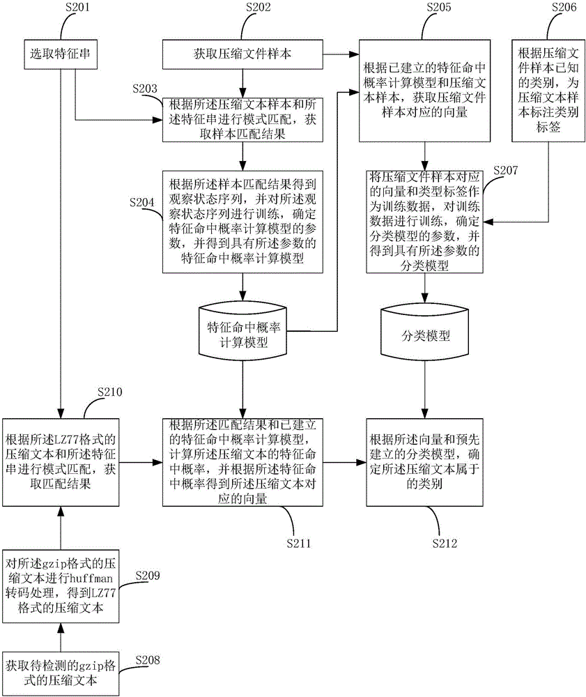 壓縮文本檢測方法和裝置與流程