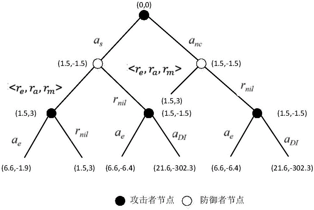 博弈數(shù)據(jù)分析方法及裝置與流程