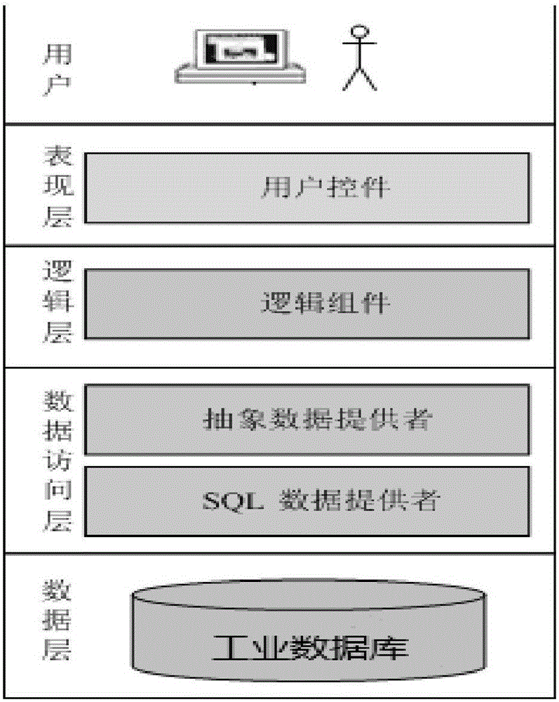 一種熱網(wǎng)智能管控系統(tǒng)的制作方法與工藝