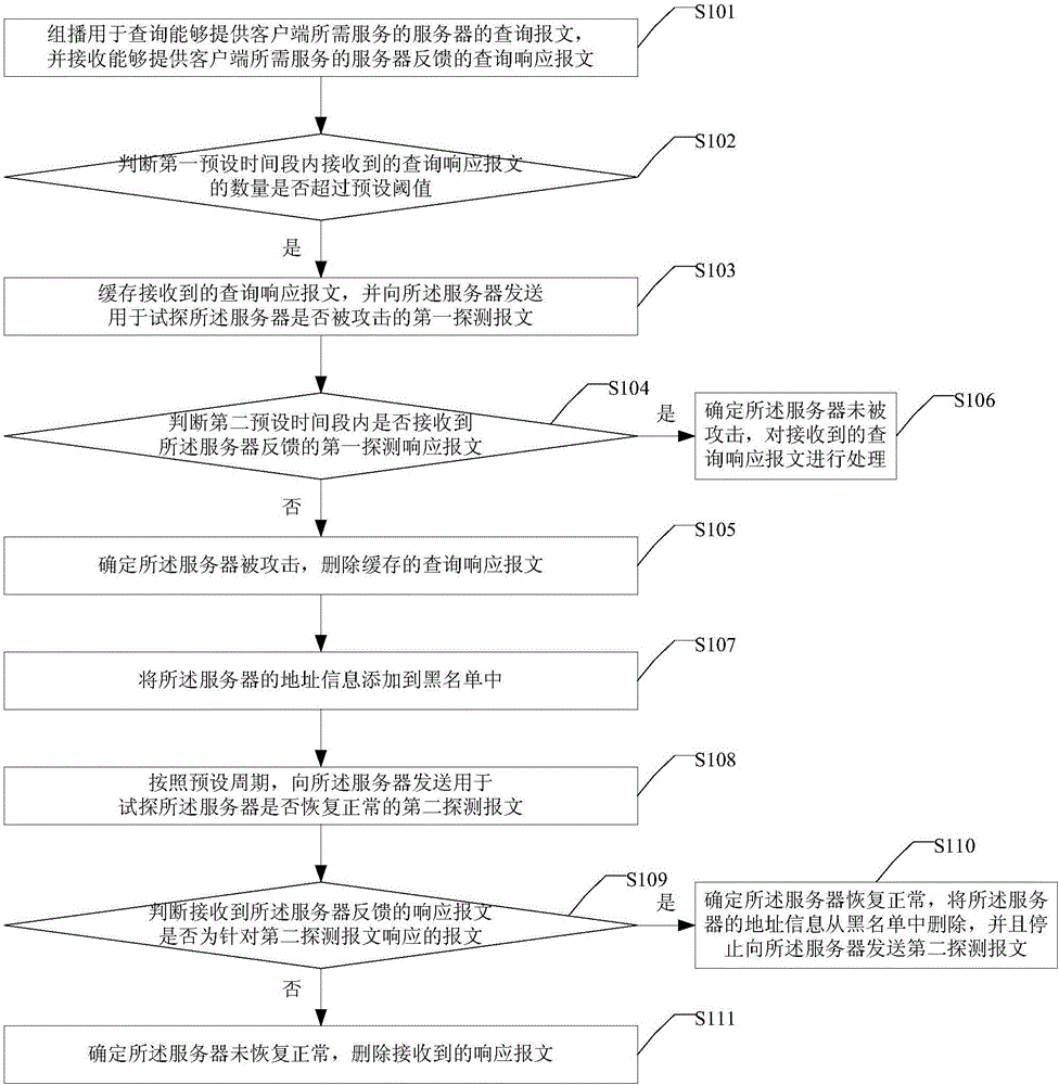 一種報文處理方法及裝置與流程