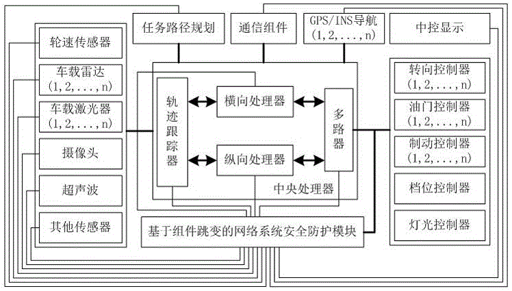 一種基于組件跳變的網(wǎng)絡(luò)系統(tǒng)安全防護(hù)方法及裝置與流程