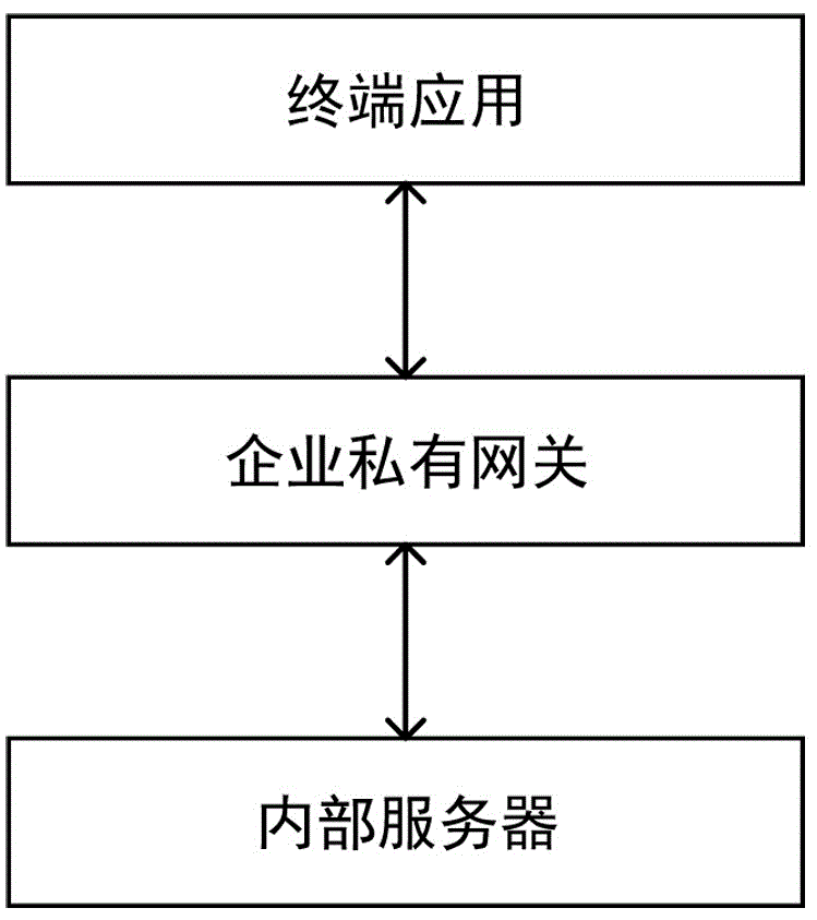 一種局域網(wǎng)服務(wù)互聯(lián)網(wǎng)化的方法和系統(tǒng)與流程