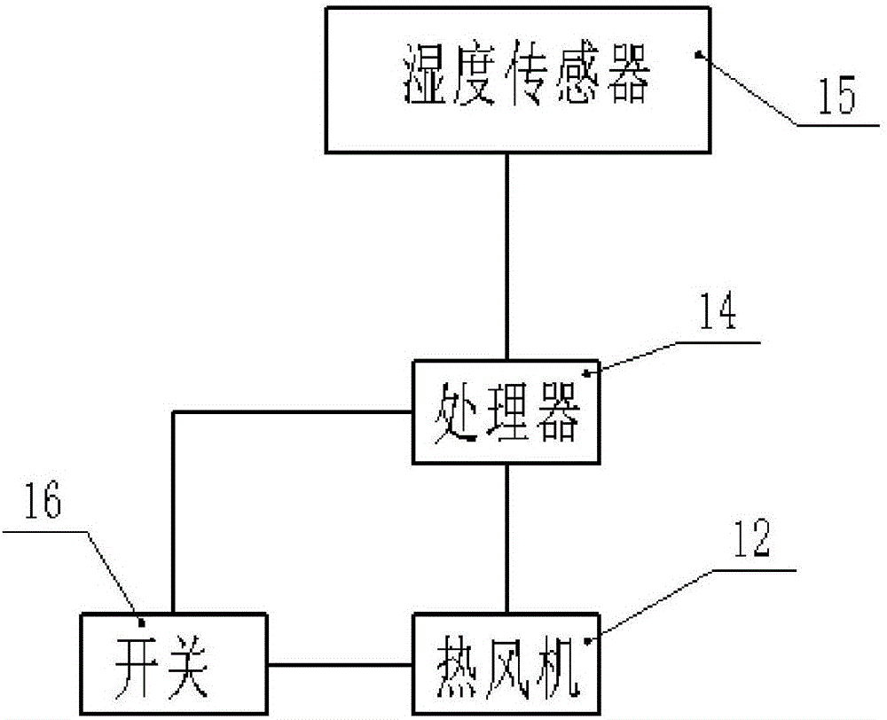 清洗方便的冰箱的制作方法與工藝