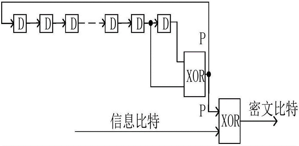 一种弱化窃听信道下基于极化码的安全编码方法与流程