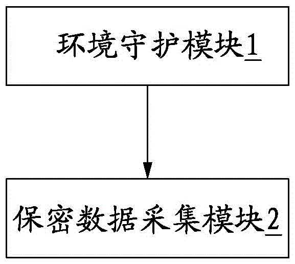 一種使用虛擬現(xiàn)實(shí)設(shè)備實(shí)現(xiàn)保密數(shù)據(jù)輸入的方法及系統(tǒng)與流程