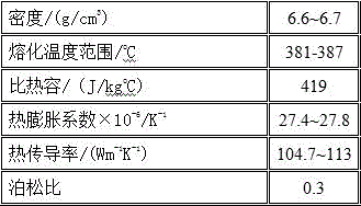 一种高效的锌合金块生产方法与流程