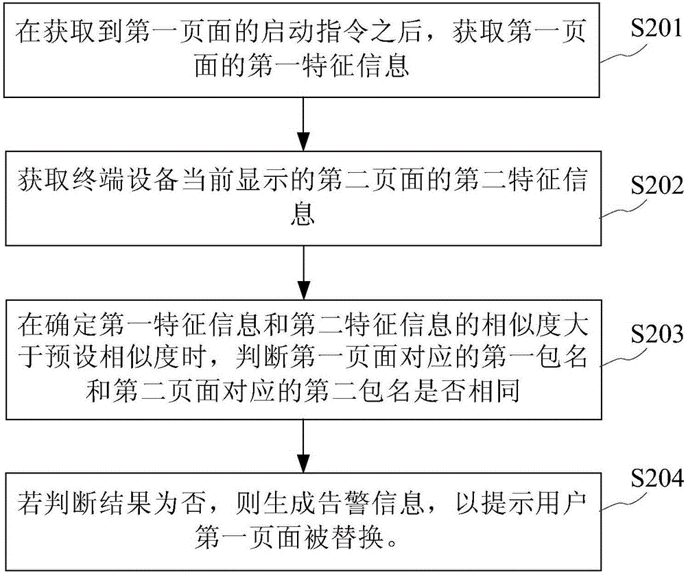 页面的安全性检测方法及终端设备与流程