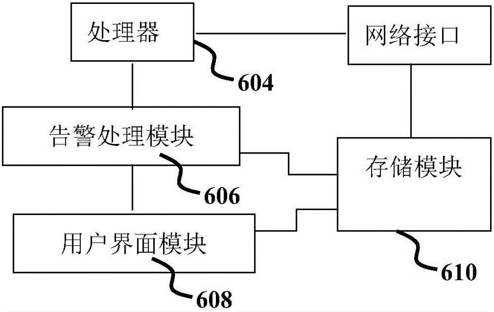 一種應用于工業(yè)控制系統(tǒng)中的安全防護方法和系統(tǒng)與流程