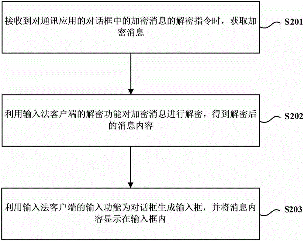 信息处理方法、装置及移动终端与流程