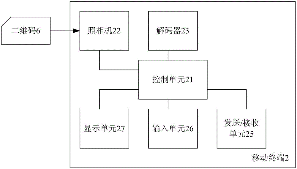 一種采用條形碼圖像進行通信的方法與流程