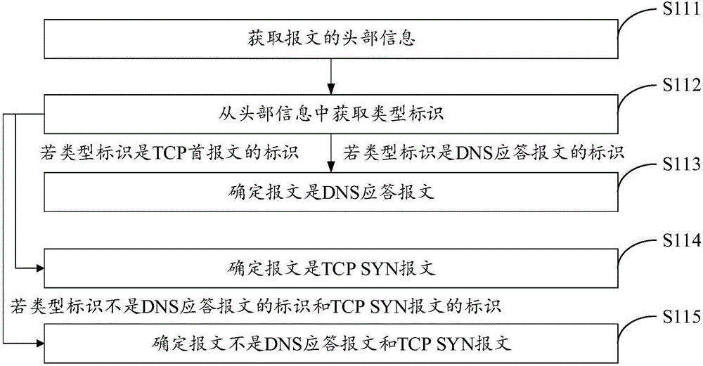 TCP代理方法及裝置與流程