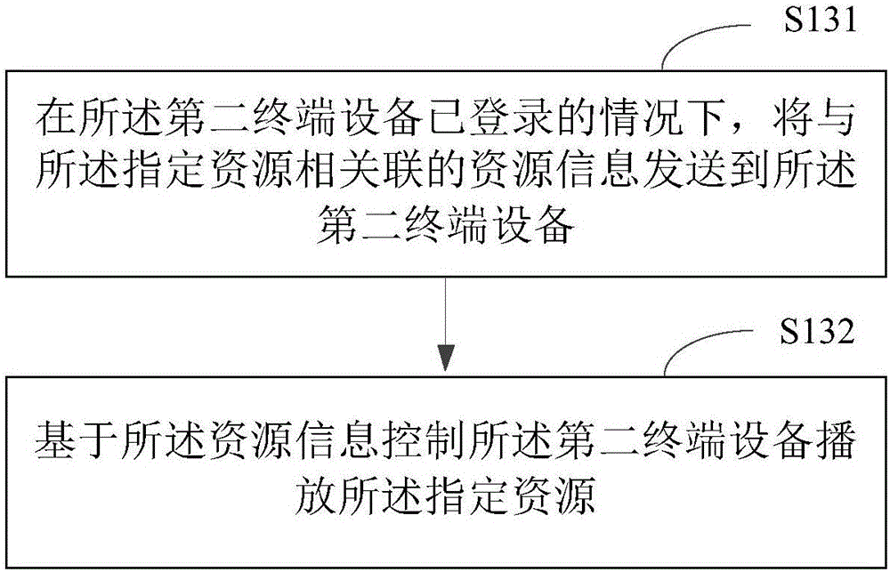 资源共享播放方法及装置与流程