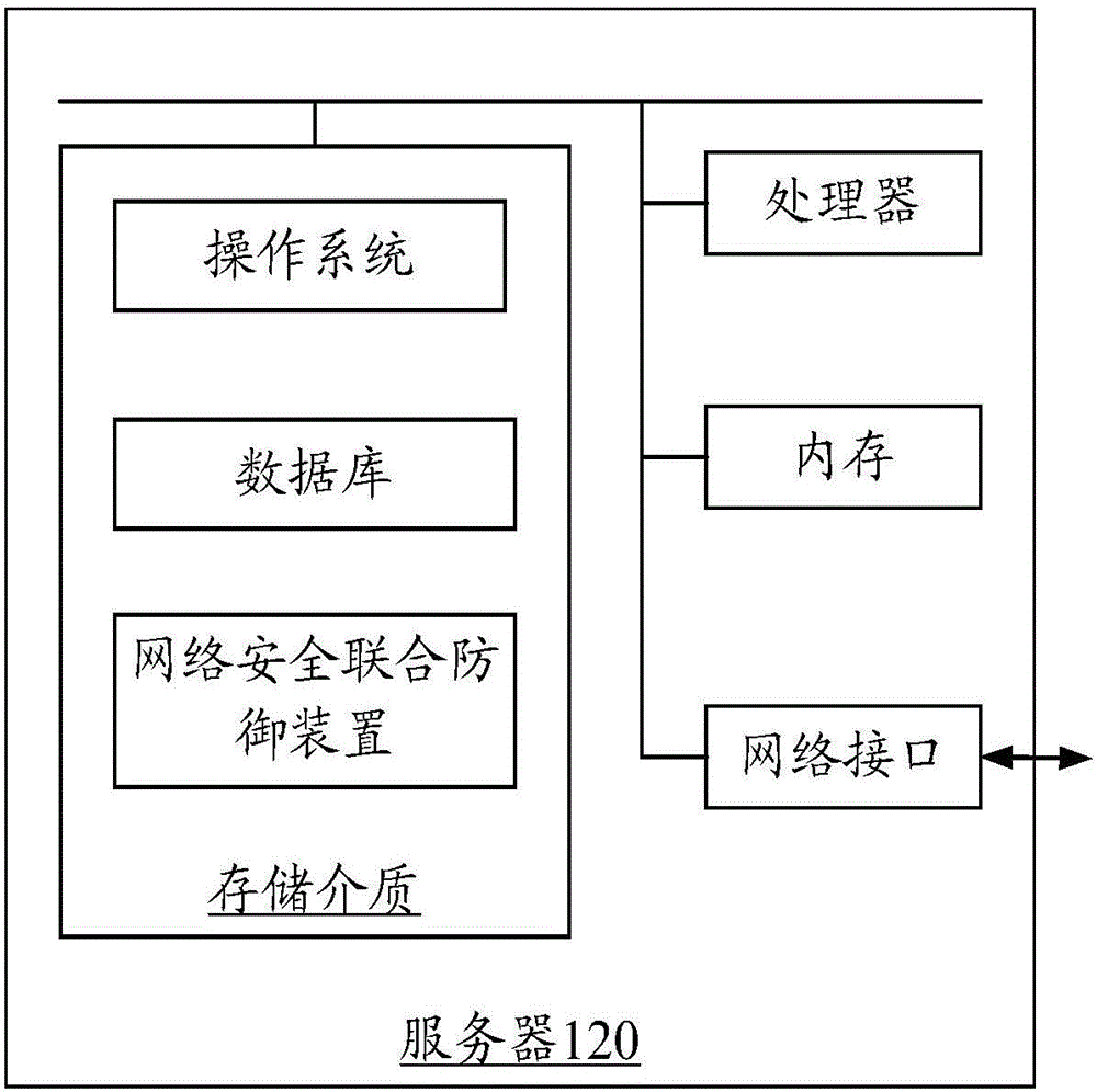 网络安全联合防御方法和装置与流程
