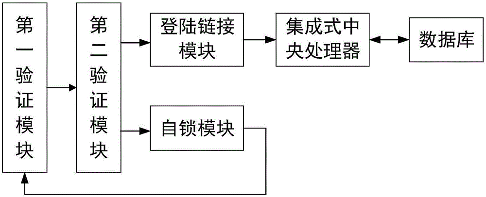 一種基于驗證碼的大數(shù)據(jù)獲取方法和系統(tǒng)與流程