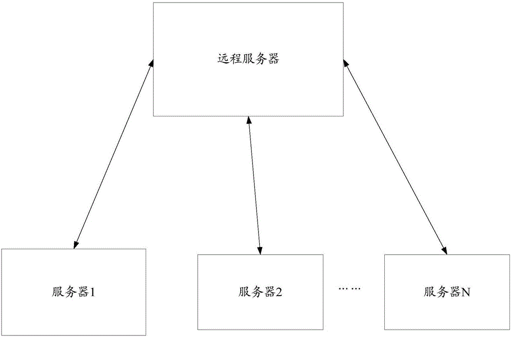 一种网际协议IP信誉库生成方法及装置与流程