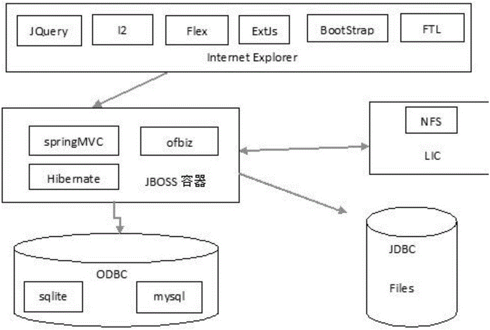 SKYPE記錄防刪除系統(tǒng)的制作方法與工藝