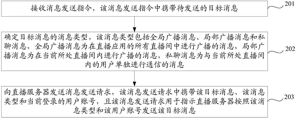 直播應用中發(fā)送消息的方法及裝置與流程