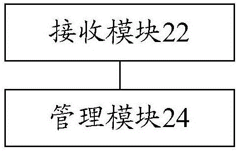 網(wǎng)絡(luò)管理的方法和裝置與流程