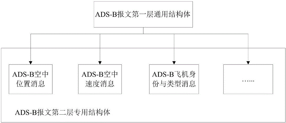 一种ADS‑B报文数据解析方法和系统与流程