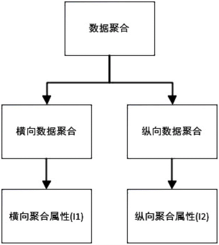 一种基于反向DNS查询属性聚合的异常检测方法及系统与流程