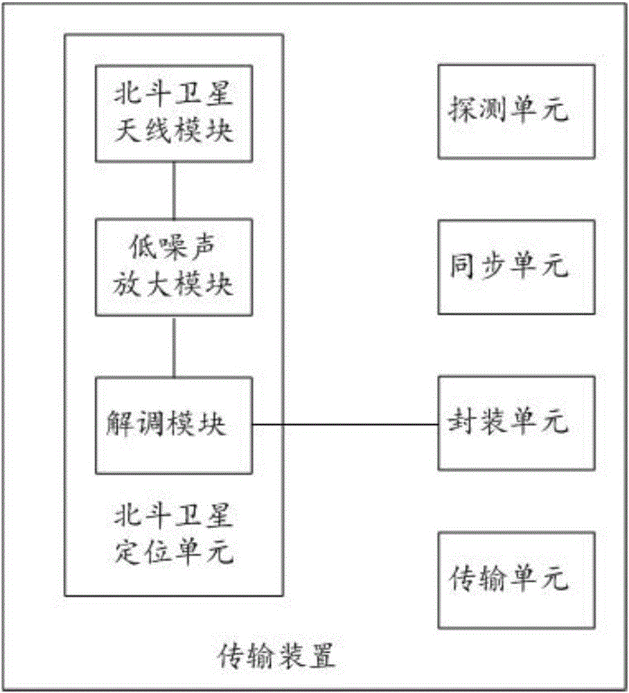 一種安全的腕表數(shù)據(jù)無線傳輸方法及傳輸裝置與流程