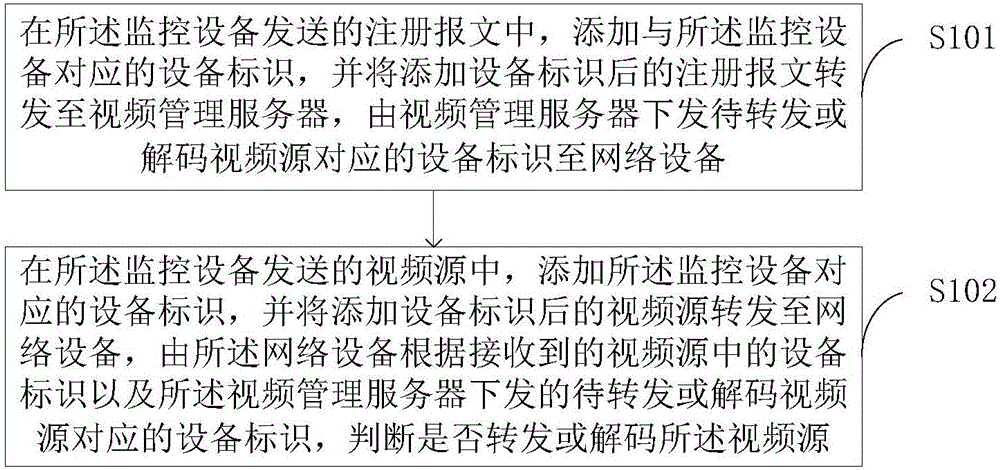 追踪视频源的方法及装置与流程