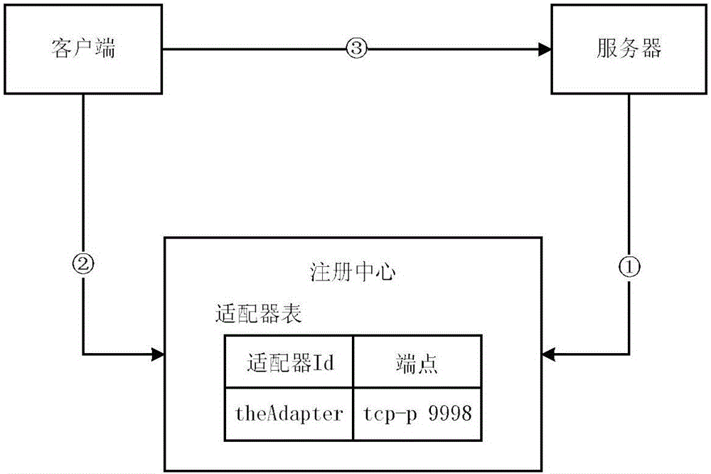 一種基于ICE中間件的異構(gòu)資源集成框架及其集成方法與流程