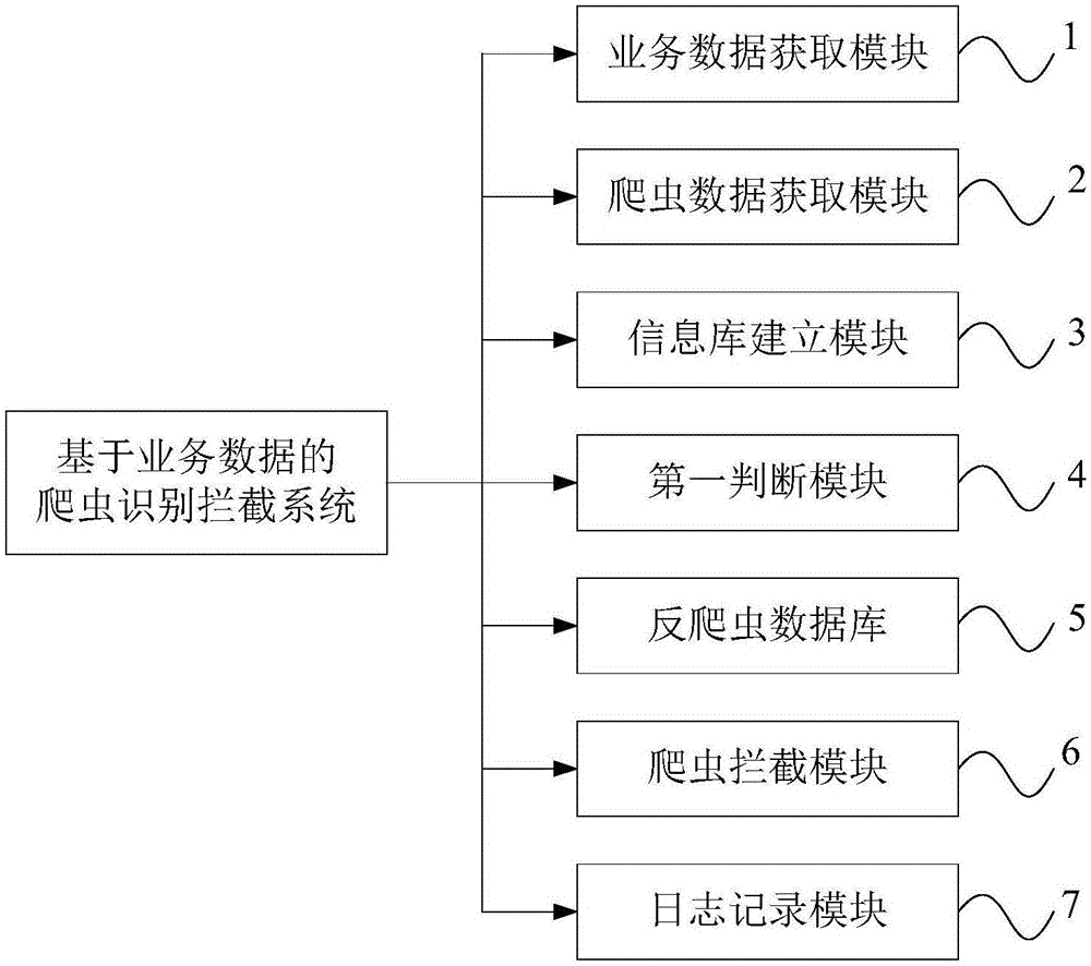 基于業(yè)務(wù)數(shù)據(jù)的爬蟲(chóng)識(shí)別攔截方法及系統(tǒng)與流程