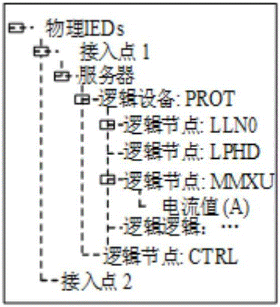 基于軟件定義多播的智能電網(wǎng)威脅傳播防御方法與流程