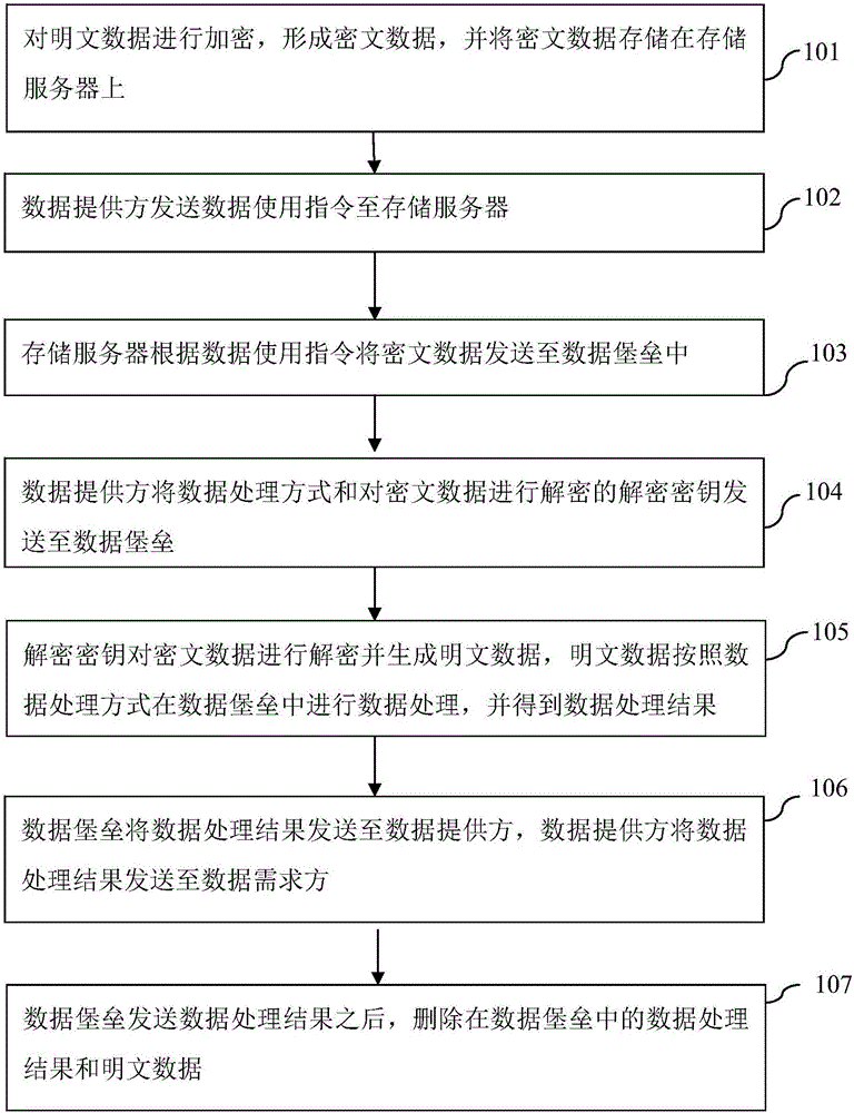 一種云端數(shù)據(jù)托管系統(tǒng)及云端數(shù)據(jù)托管方法與流程