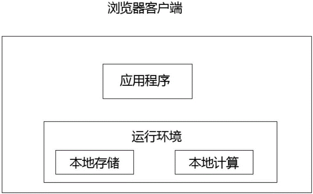 一種基于B/S架構(gòu)的數(shù)據(jù)處理方法、系統(tǒng)及客戶端與流程