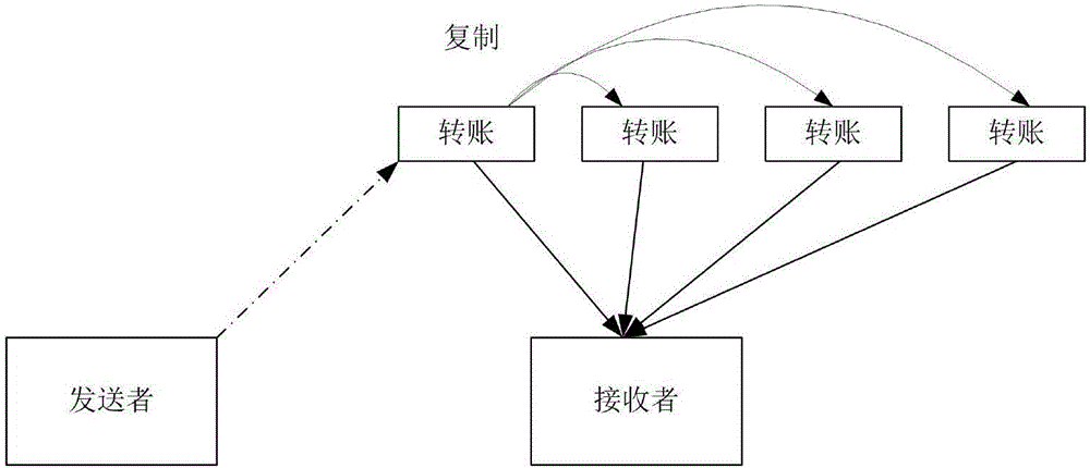 一种防止重放攻击的方法与流程