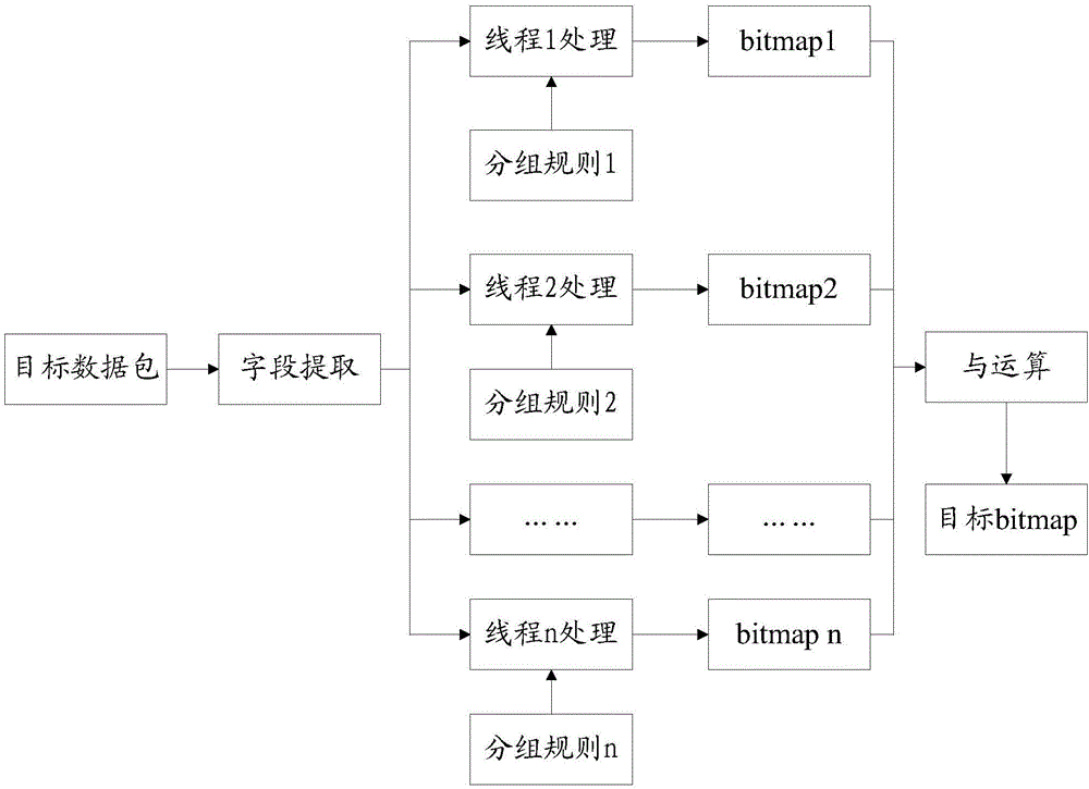 一種數(shù)據(jù)包過(guò)濾方法及裝置與流程