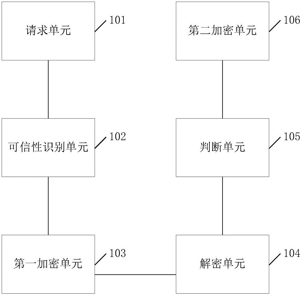 一種SCADA系統(tǒng)及其RTU控制器雙向身份認證的方法及系統(tǒng)與流程