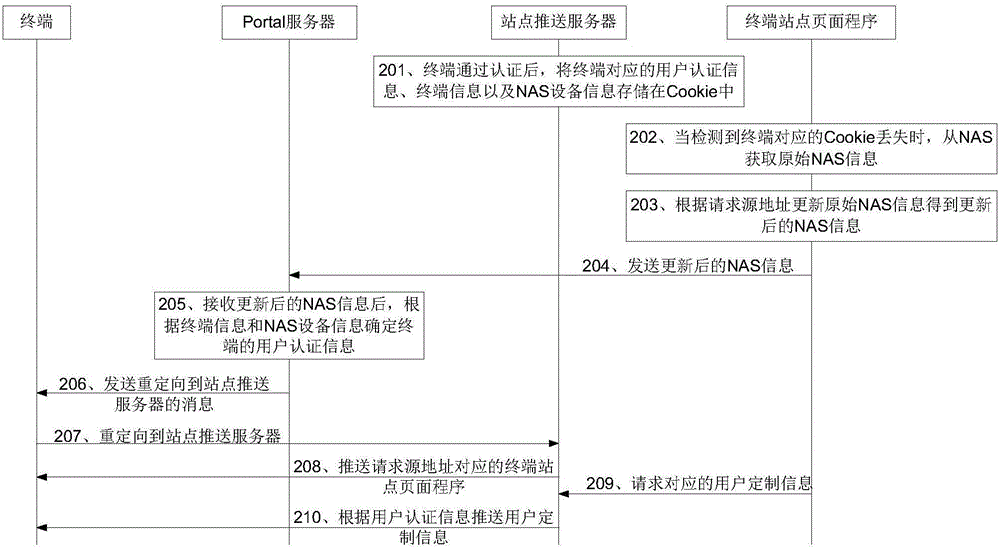 一种访问网络的方法及系统与流程