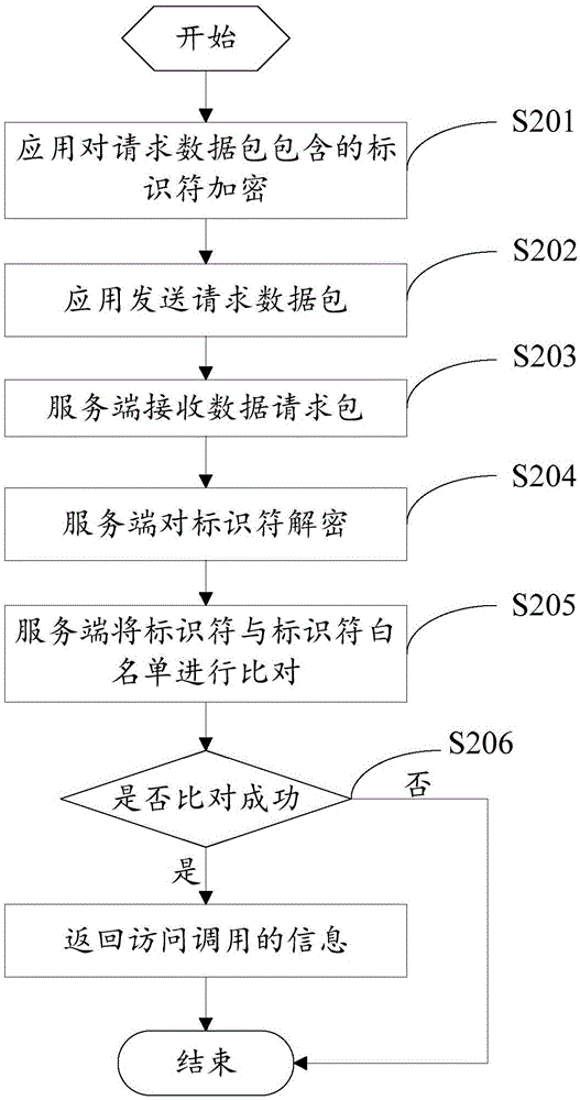 防入侵认证方法、系统及装置与流程