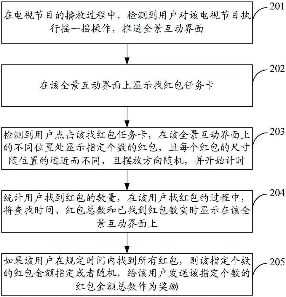 紅包互動的方法和裝置與流程