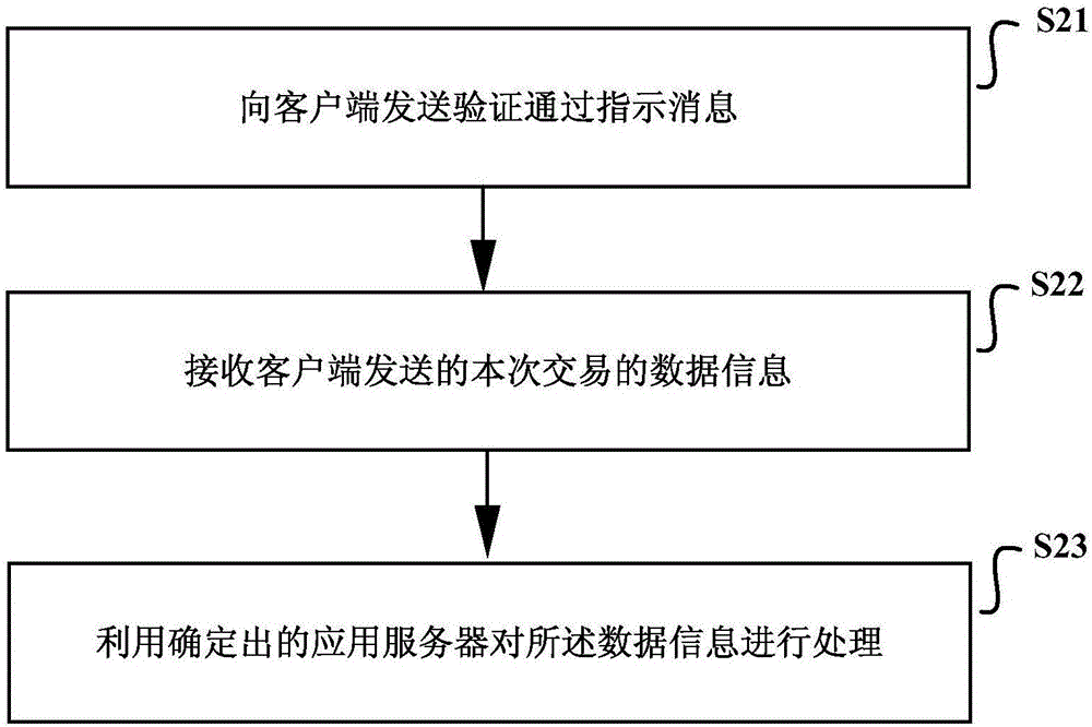 一種會話保持方法和裝置與流程