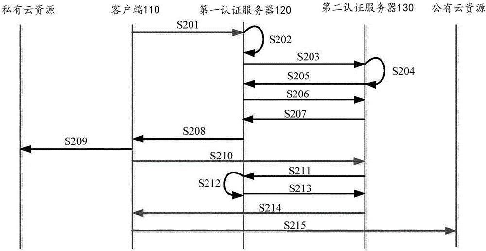 一种登录认证方法及系统与流程