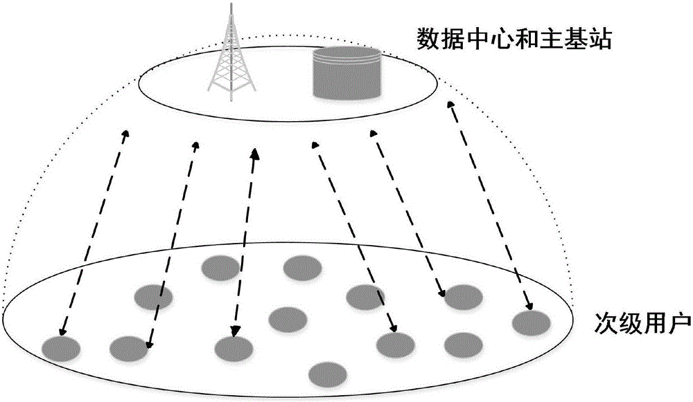 一種中心式認知無線網(wǎng)絡(luò)中基于嵌套博弈的信任管理方法與流程