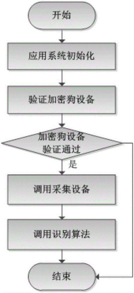 一种基于生物特征识别的认证装置及方法与流程