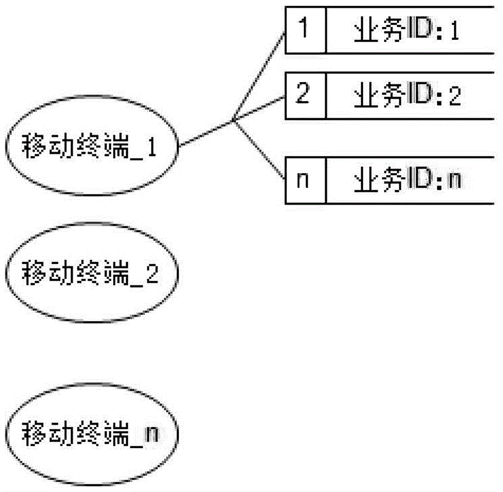 一种特殊业务交互控制策略及系统的制作方法与工艺