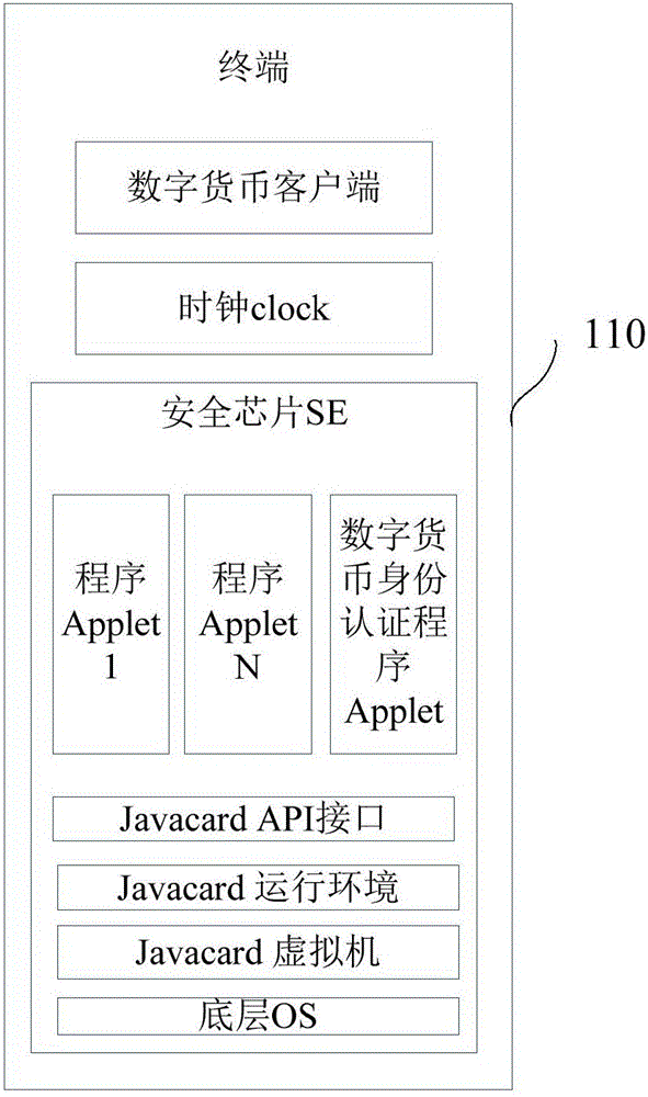 基于區(qū)塊鏈的認(rèn)證方法和裝置與流程