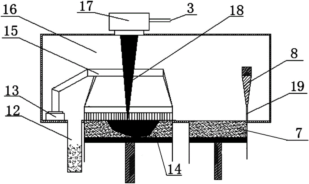 一种多材料激光选区熔化成型装置与方法与流程