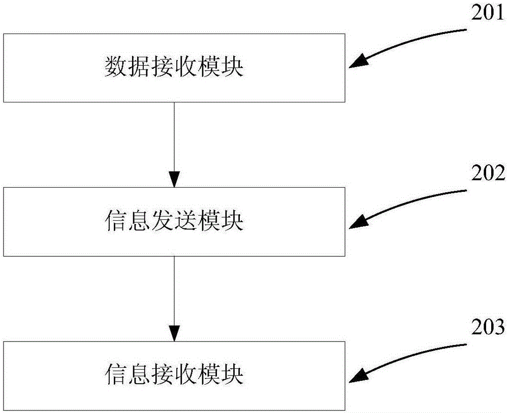 一種控制手機藍牙的遠程管控方法及系統(tǒng)與流程