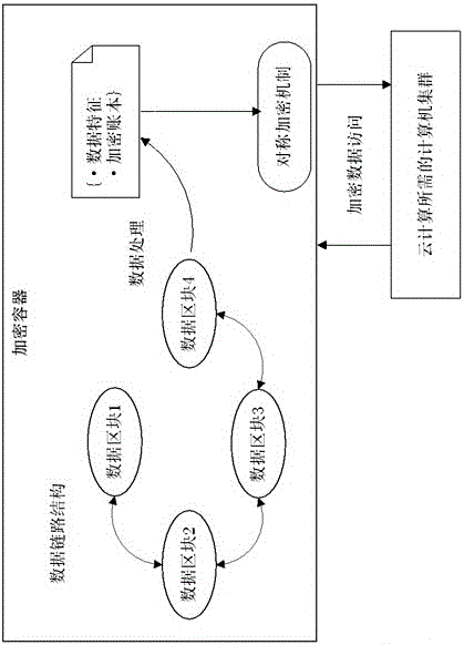 采用協(xié)同加密的方式進(jìn)行云計(jì)算的安全管理的實(shí)現(xiàn)方法與流程